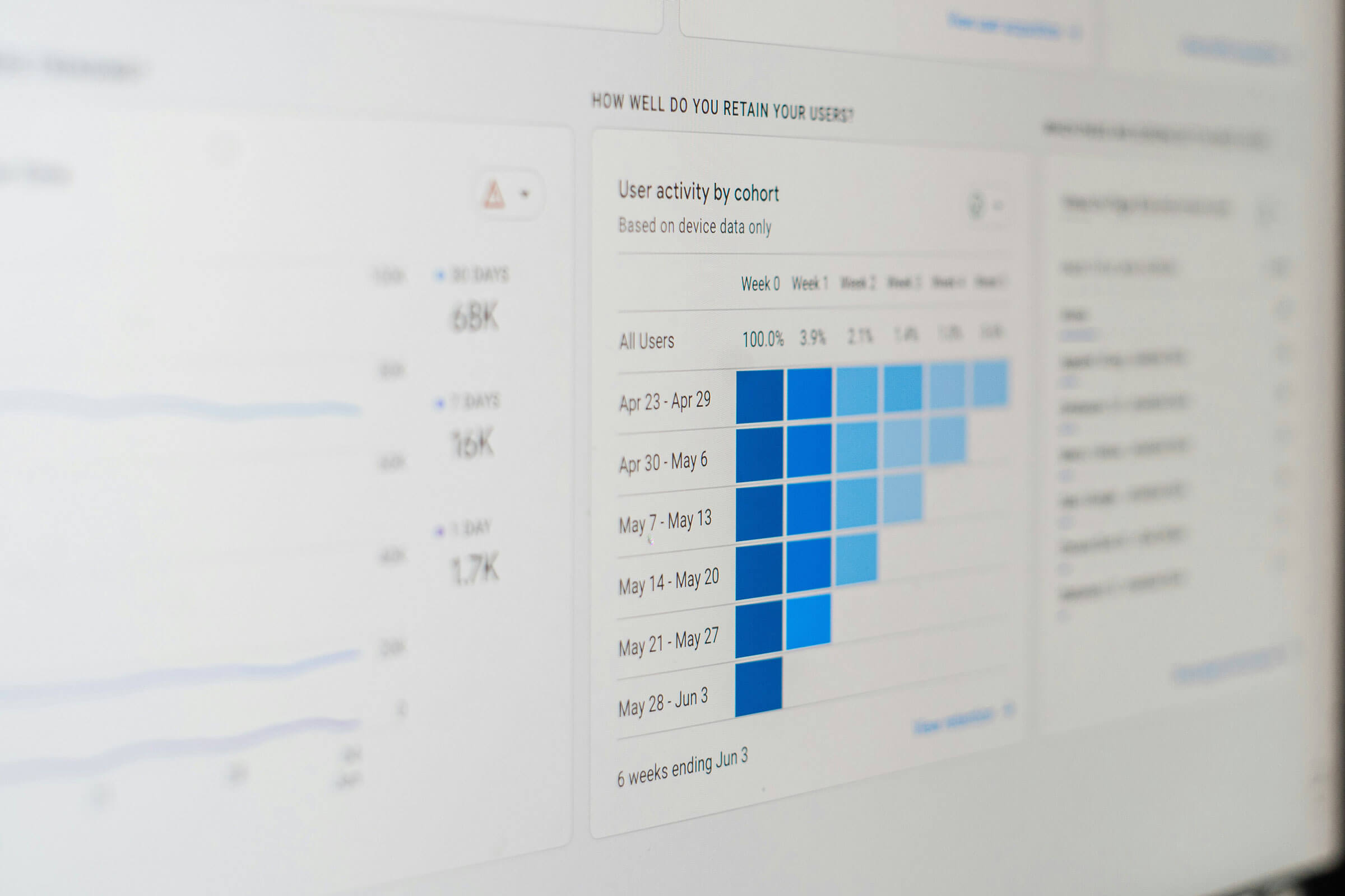 Google Analytics 4 – What you should know.